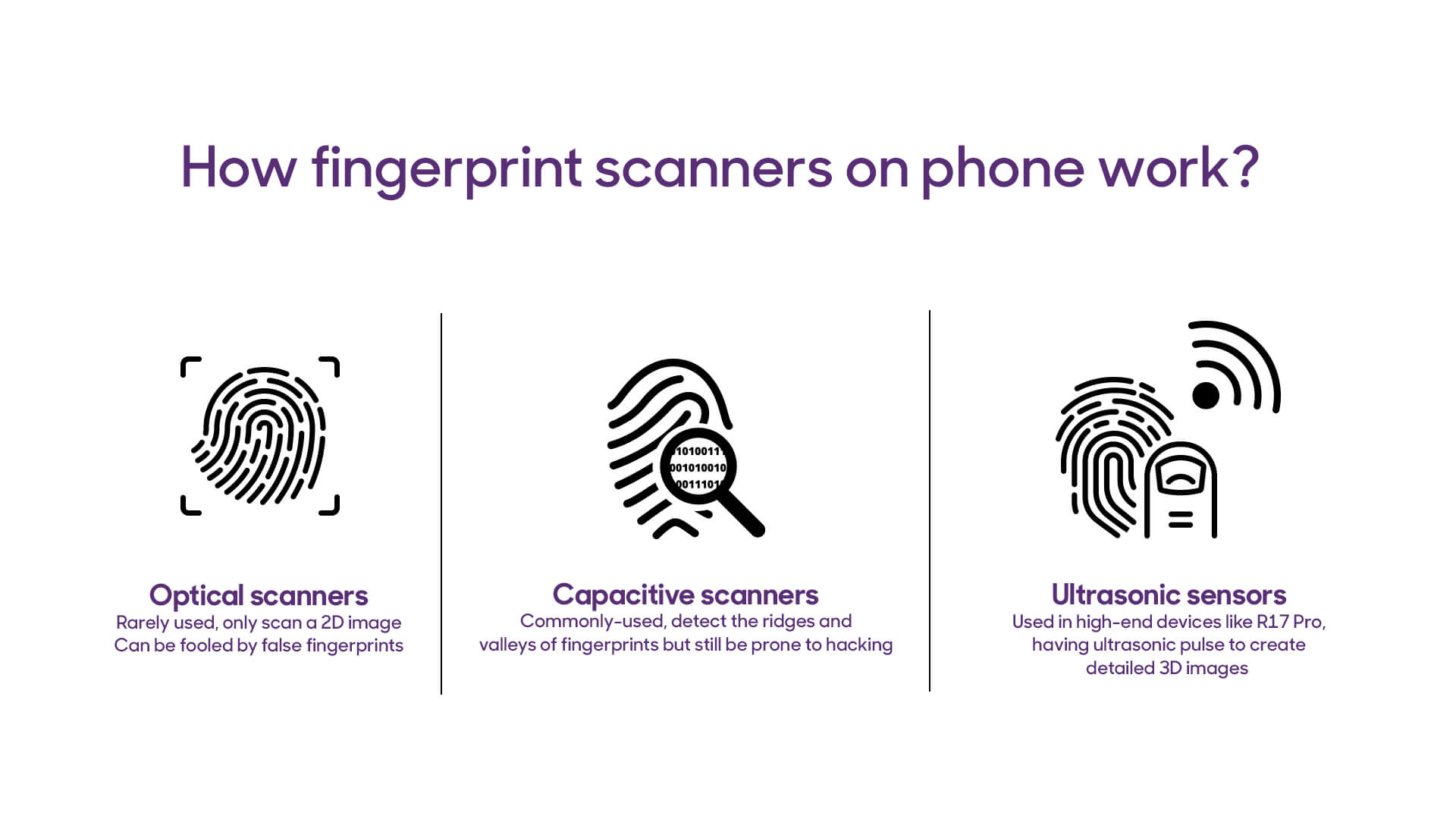 OPPO Fingerprint Lock Fingerprint Scanner OPPO Australia OPPO Australia