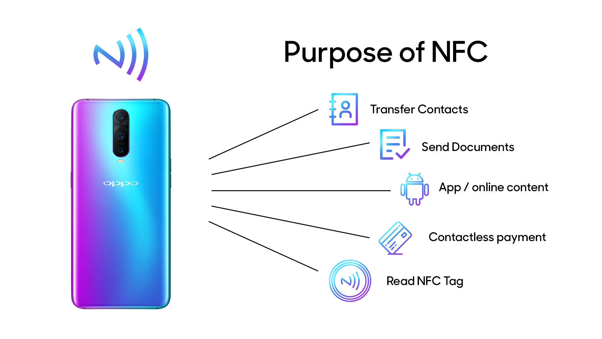 Everything about NFC in OPPO phones | OPPO Australia