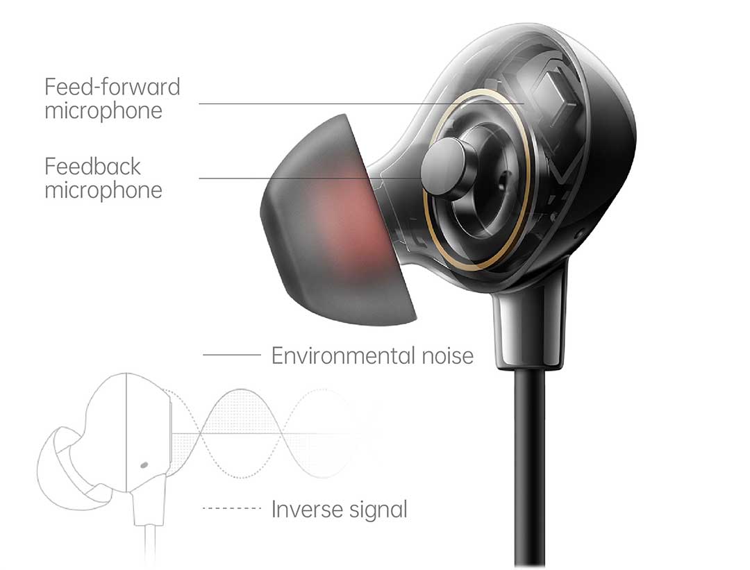 How Does Active NoiseCancelling Work? OPPO Global