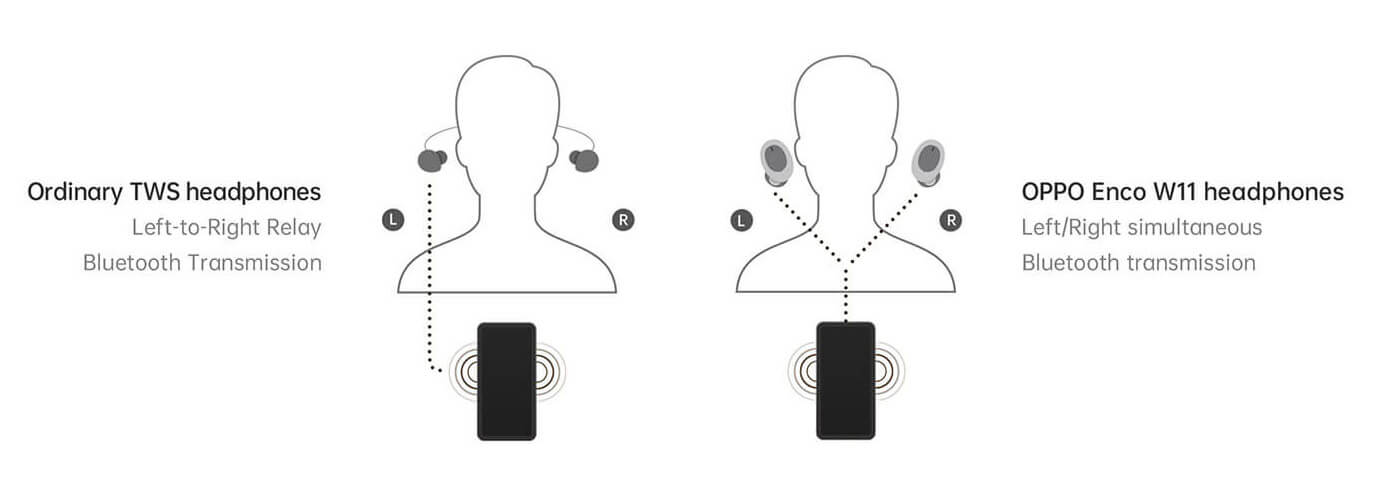 Comprar Auriculares Bluetooth OPPO Enco W11